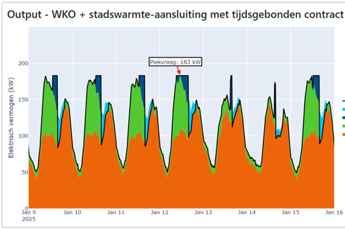 Voorbeeld output van een simulatieberekening